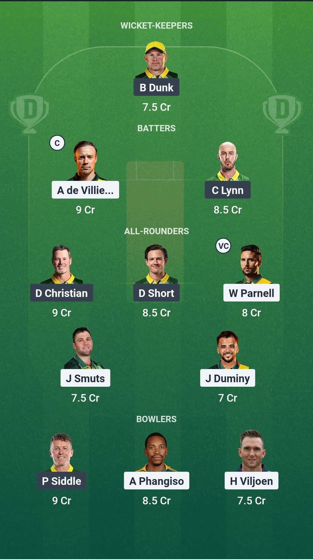 SA-C vs AUS-C Dream11
