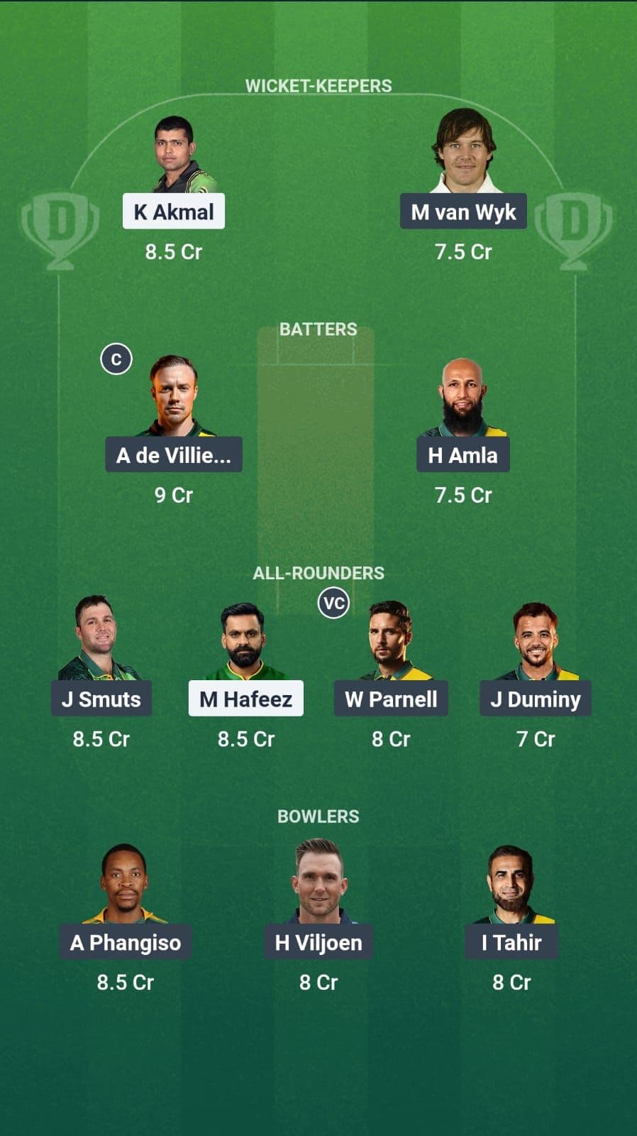 Pakistan Champions vs South Africa Champions Final Dream11 Team